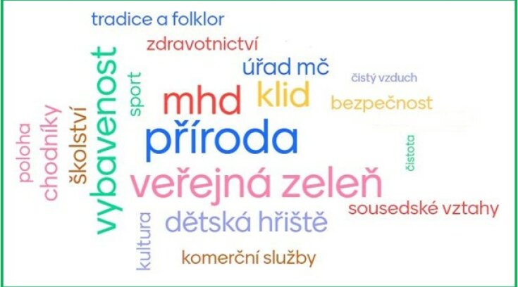 Aktualizace Strategického plánu rozvoje městské části Brno-Líšeň (2026)